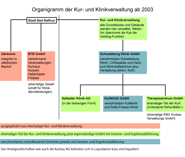 Raffnur - Tätigkeitsberichte: 2003 - 1. Bericht Februar